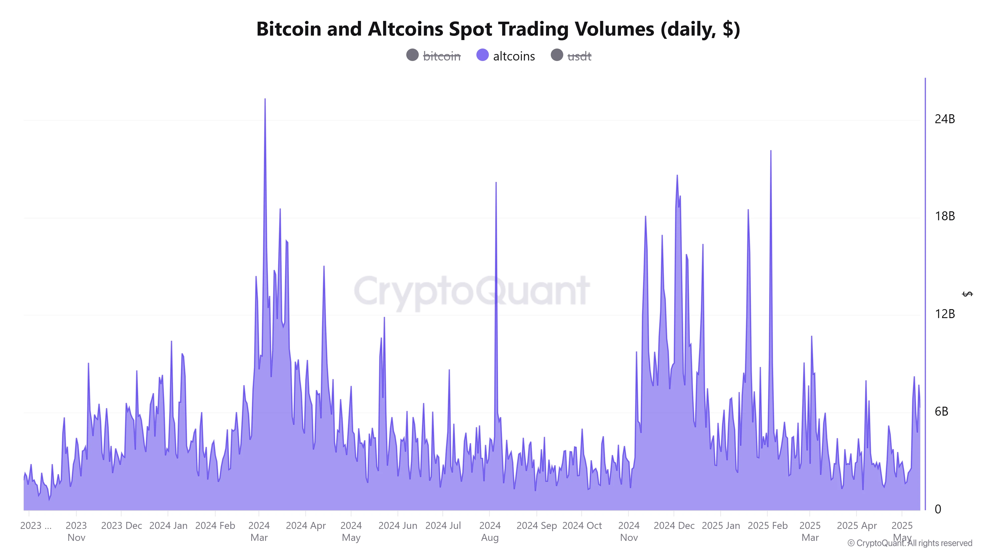  Altcoins are on the verge of ‘most powerful rally’ since 2017 — Analyst 