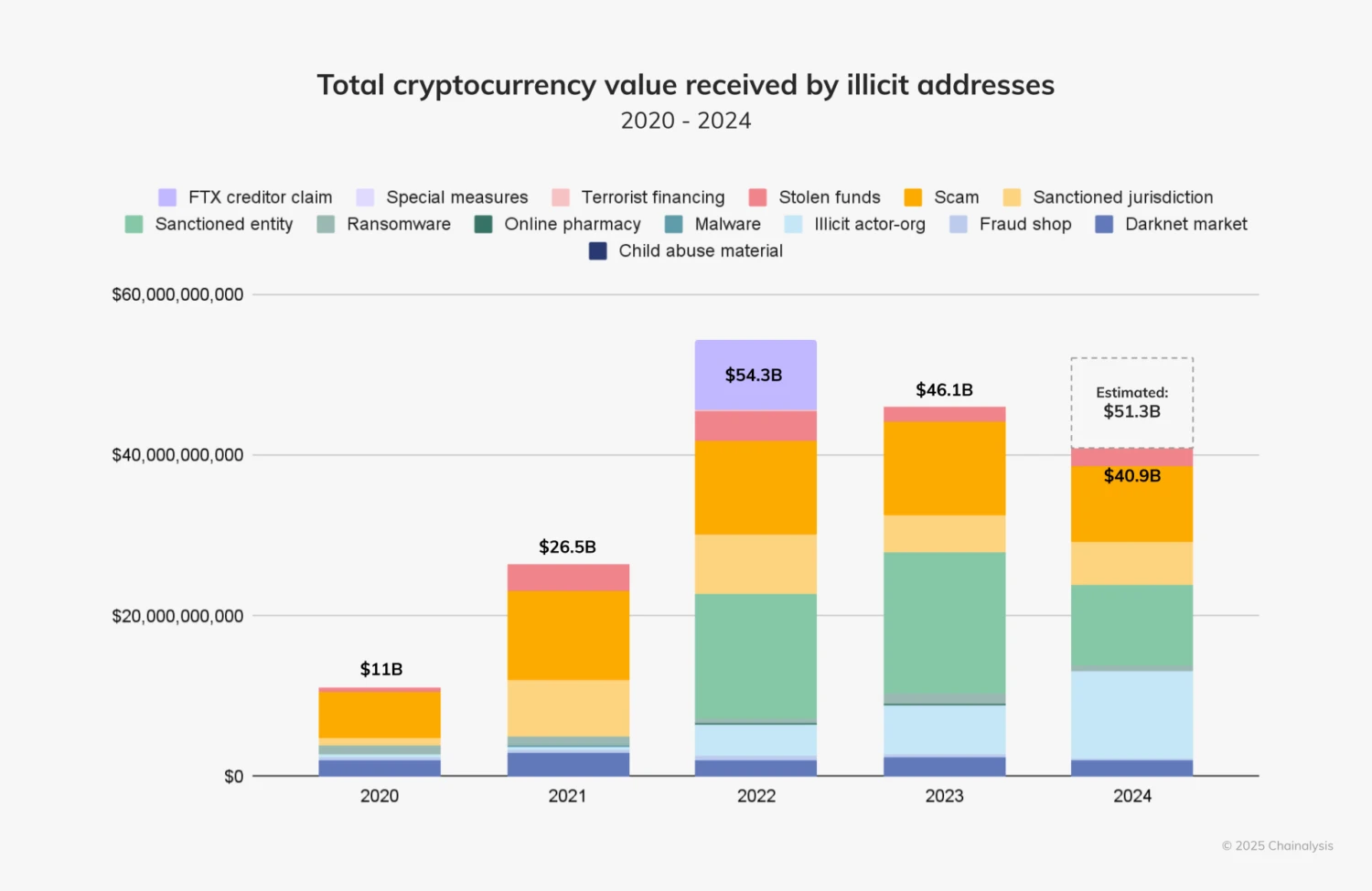  Luxembourg flags crypto companies as high risk for money laundering 