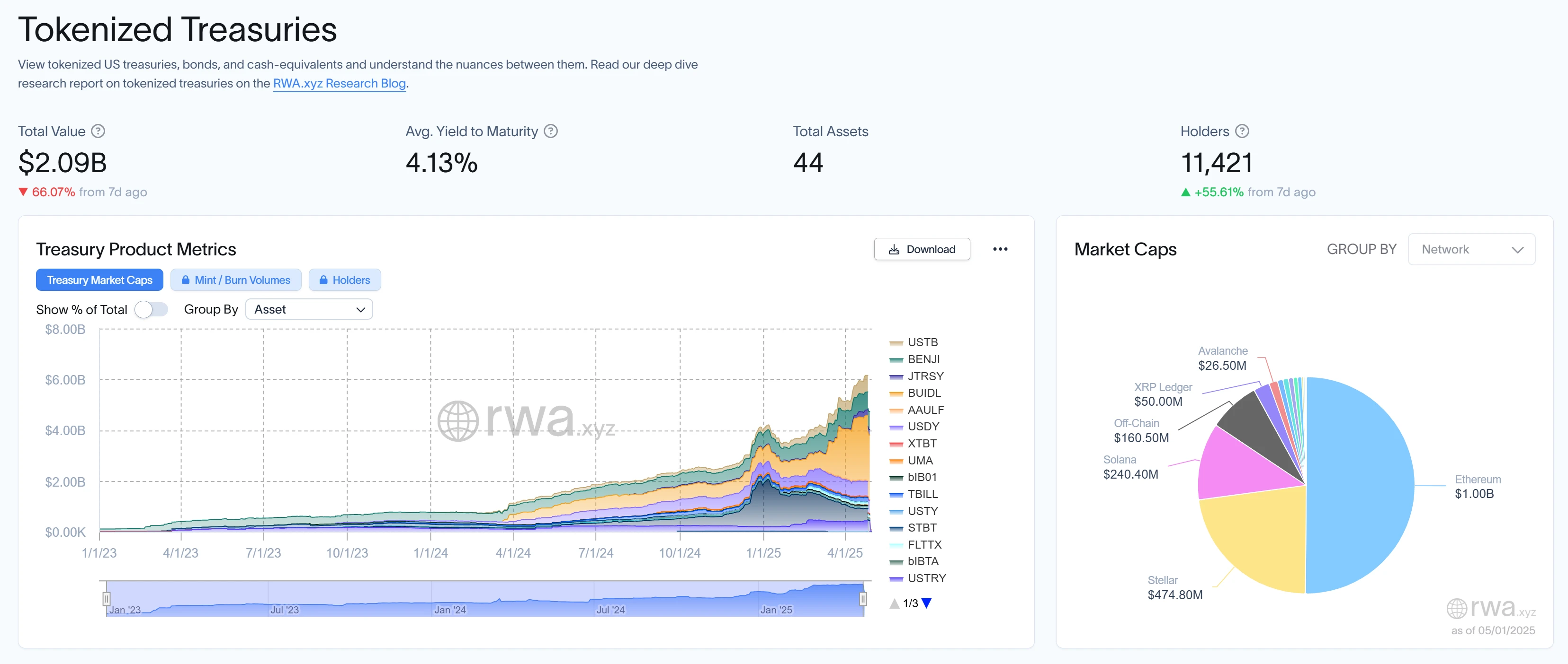  MultiBank, MAG, Mavryk ink world’s largest $3B RWA tokenization deal 