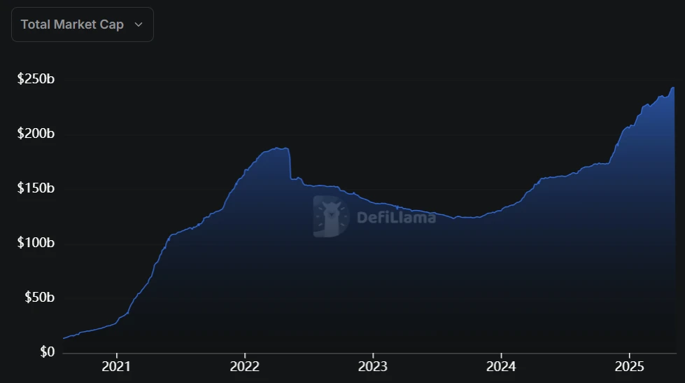  Pareto launches synthetic dollar backed by private credit 