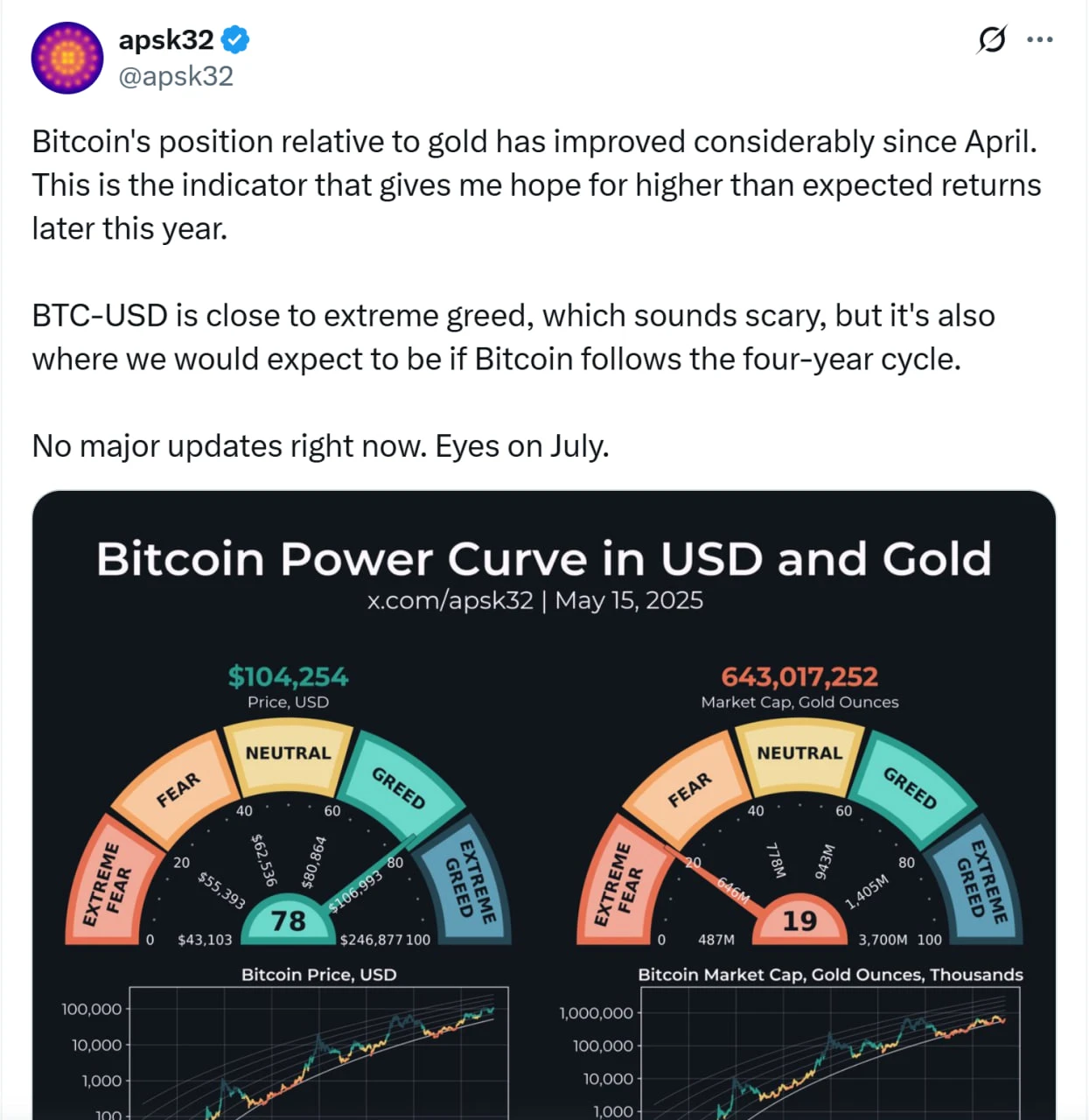  Bitcoin to $250K in 2025 ‘totally possible’ — crypto analyst Scott Melker 