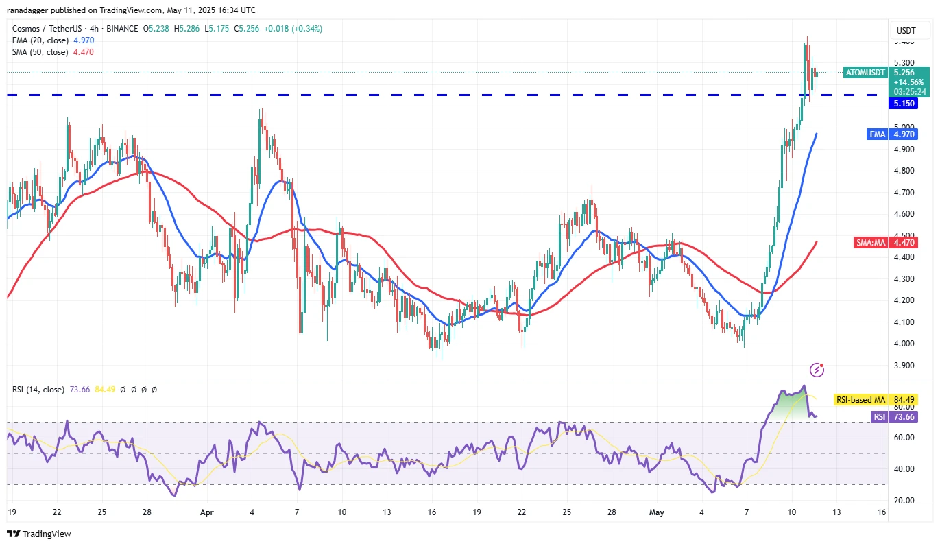  Bitcoin price inches closer to new all-time high as ETH, DOGE, PEPE and ATOM rally 