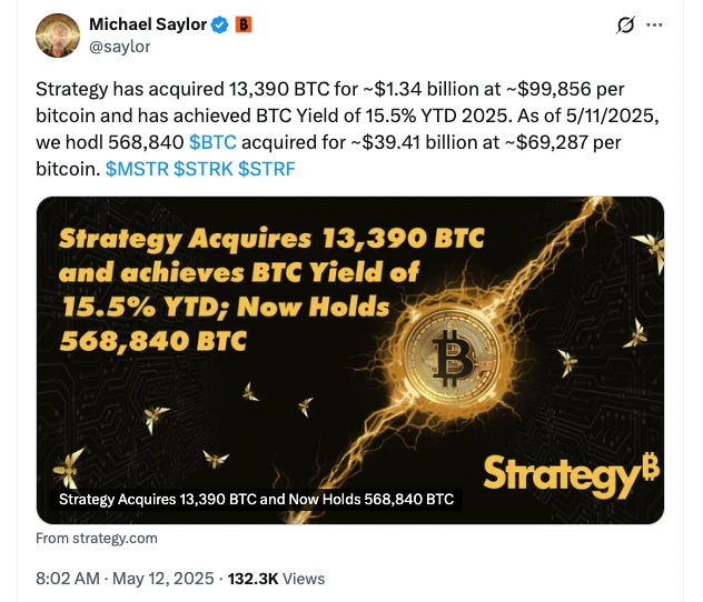  Strategy added 13,390 Bitcoin for $1.34B as price topped $100K 