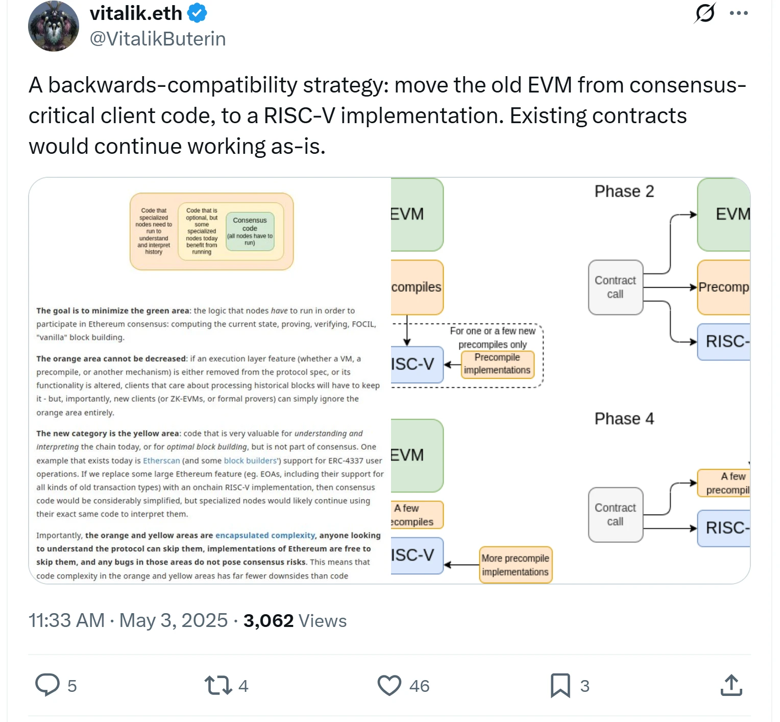  Vitalik wants to make Ethereum ‘as simple as Bitcoin’ in 5 years 