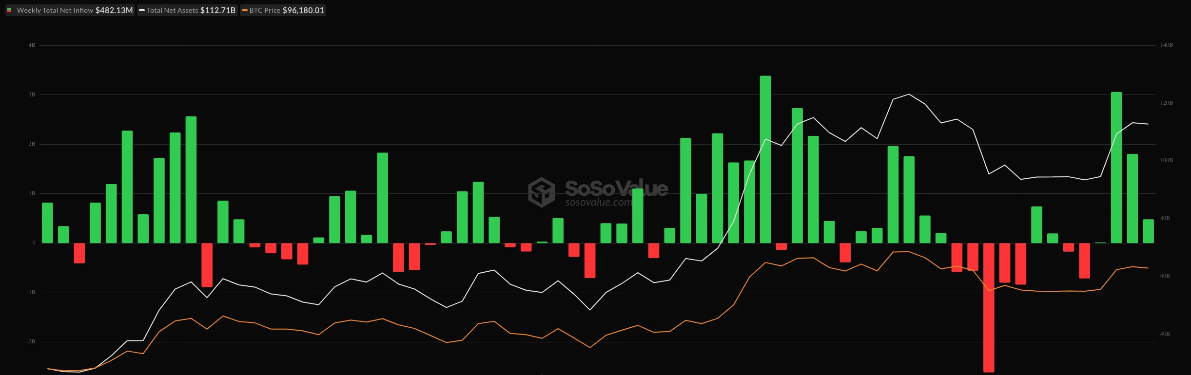  Bitcoin hits $101.7K as US strategic reserve bills become law and BTC mass adoption accelerates 