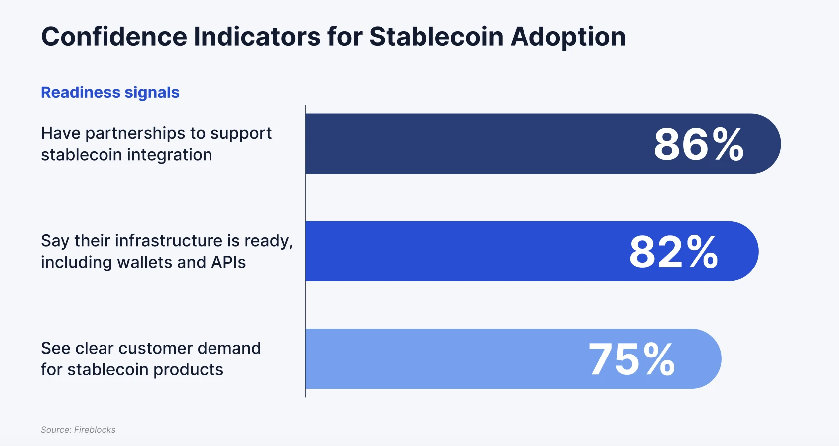  Stablecoin regulation 'next catalyst' for crypto industry — Aptos head 