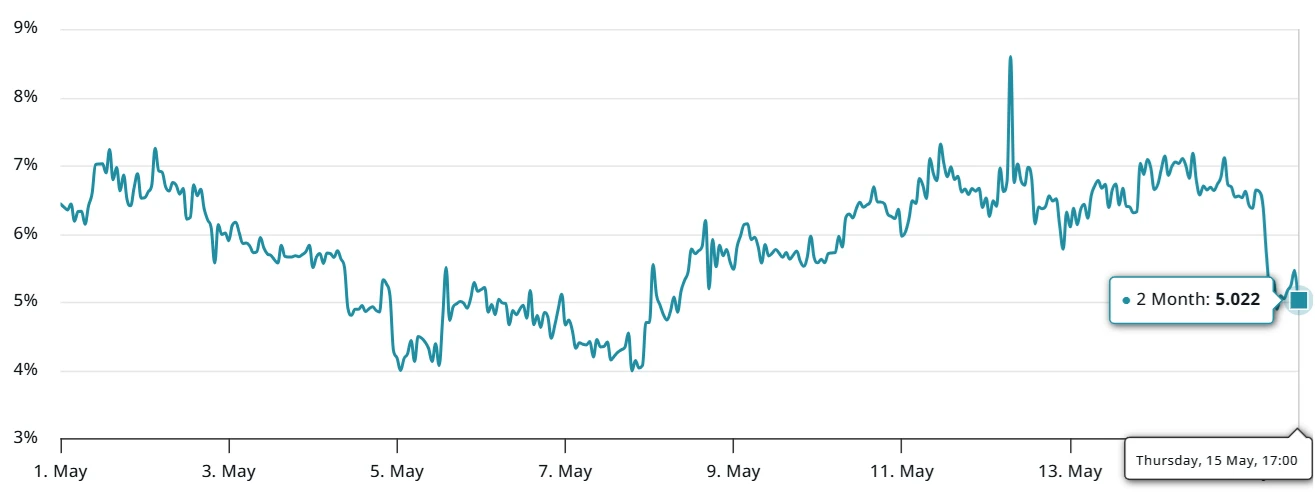  Bitcoin traders’ evolving view of BTC’s role in every portfolio bolsters $100K support 