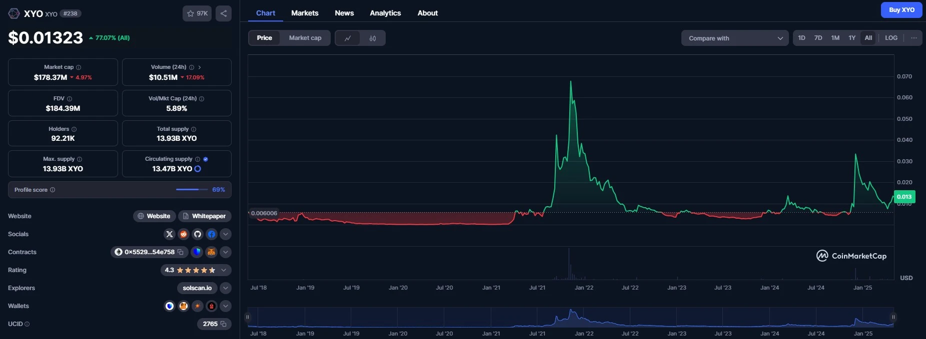  XYO Network tops 10M DePIN nodes — Co-founder 