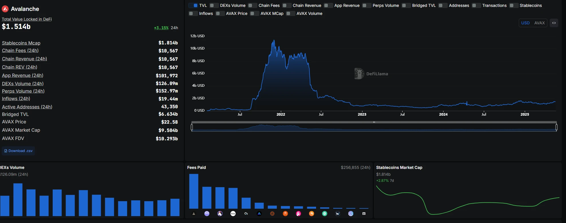  VanEck to launch Avalanche ecosystem fund 