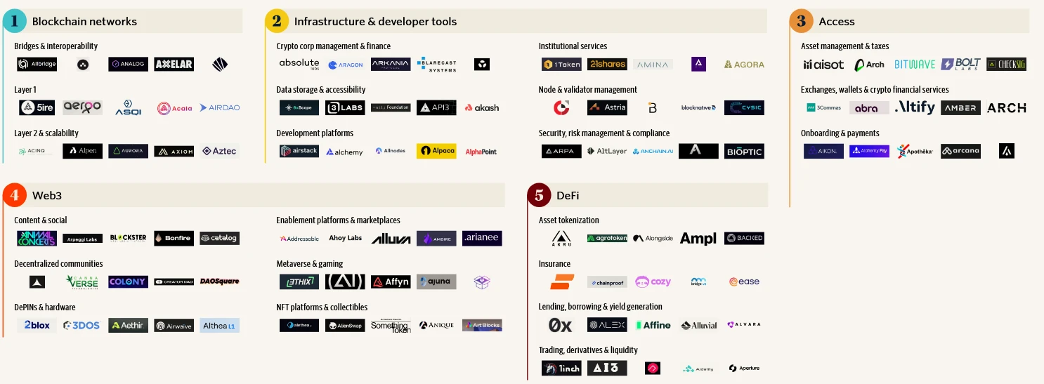  Alchemy acquires no-code NFT launchpad HeyMint for undisclosed amount 