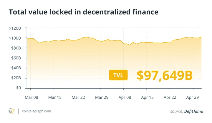  Bitcoin ETFs, gov’t adoption to drive BTC to $1M by 2029: Finance Redefined 