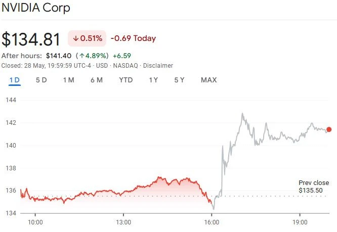  Nvidia posts mixed Q1, predicts $8B hit with US chip curbs 