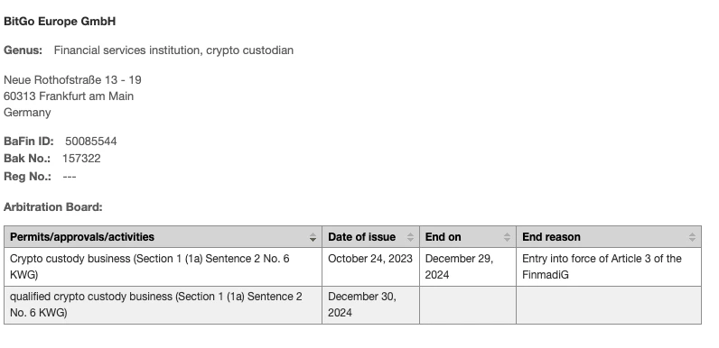  Crypto custodian BitGo secures MiCA license in Germany 