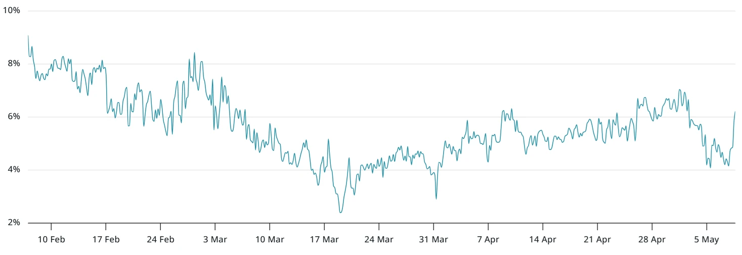  Bitcoin options could pave the path for new BTC price highs — Here is how 