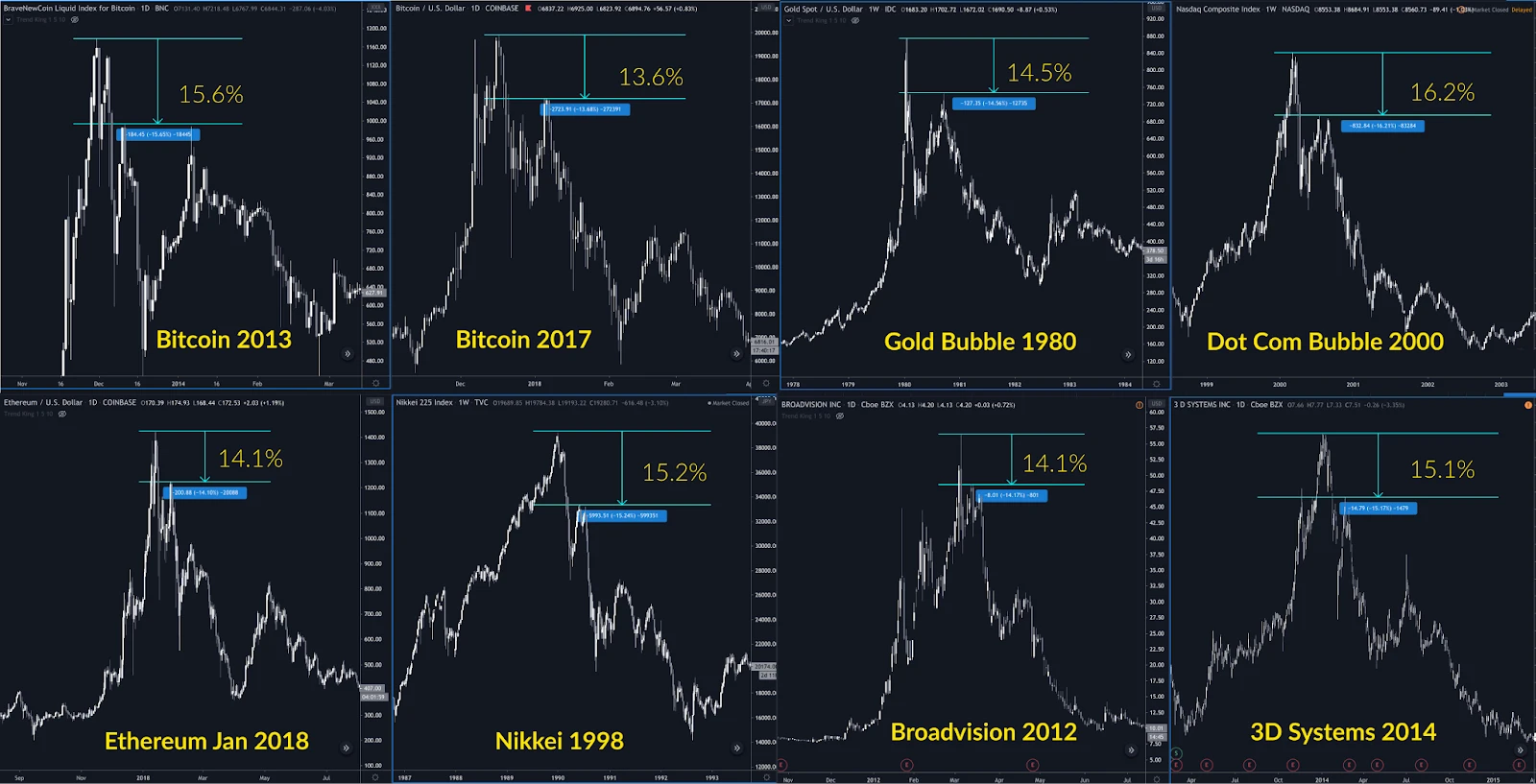  Is Bitcoin price close to a cycle top? — 5 indicators that help traders decide 