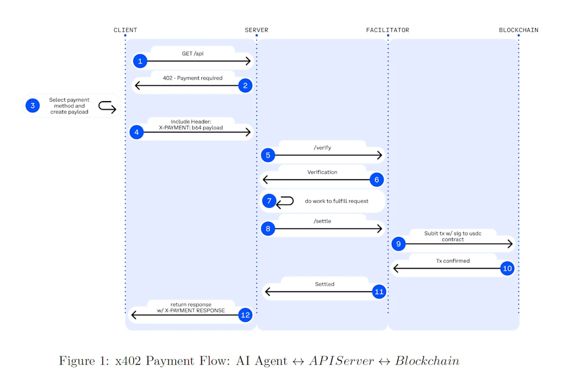  Coinbase x402 payments protocol to make AI agents more autonomous 
