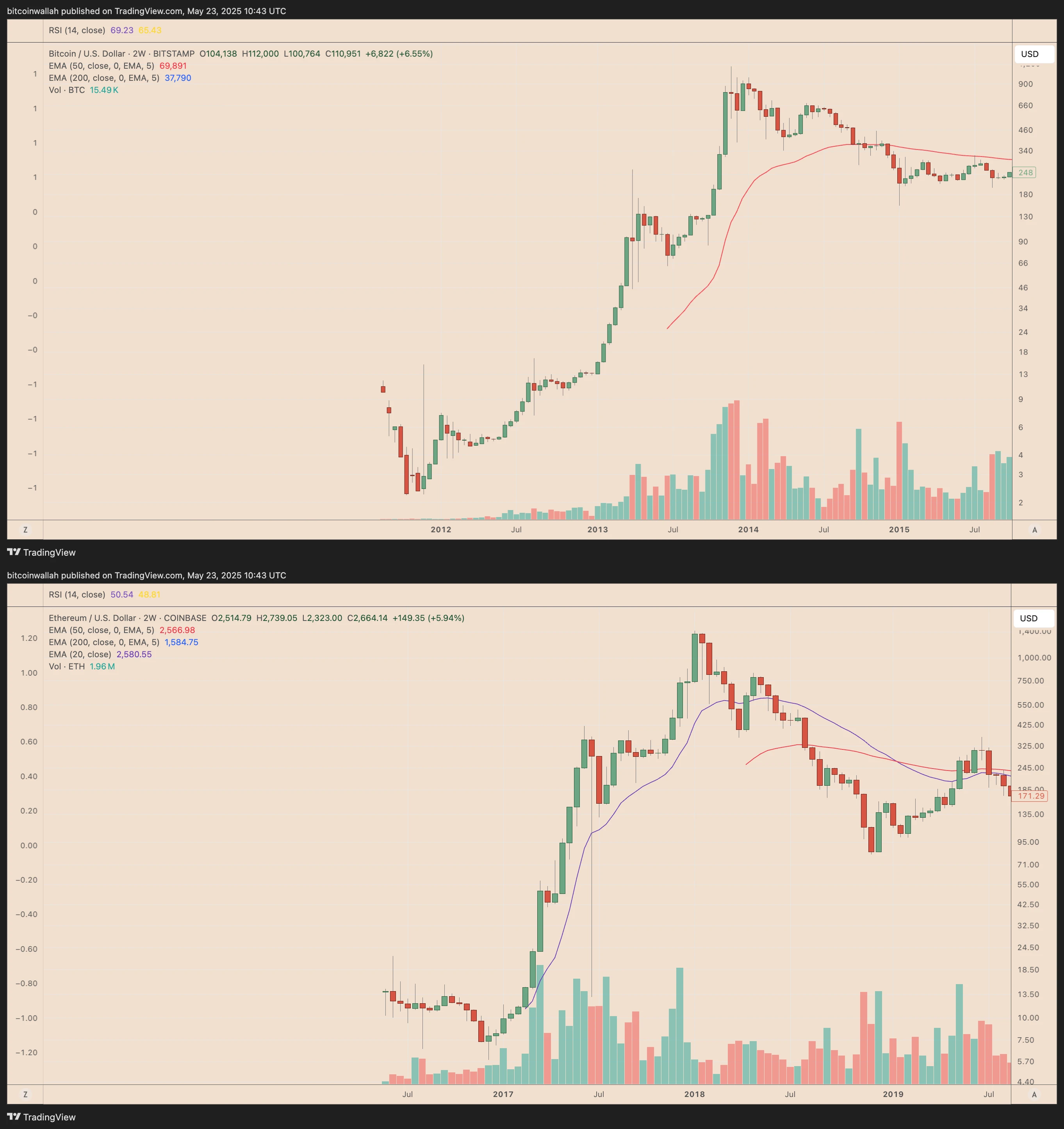  What's the HYPE about? Hyperliquid's 'Solana' moment eyes 240% gains 