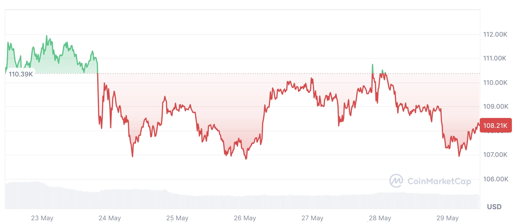  Crypto mining stocks plunge as Fed warns of ‘difficult tradeoffs’ 