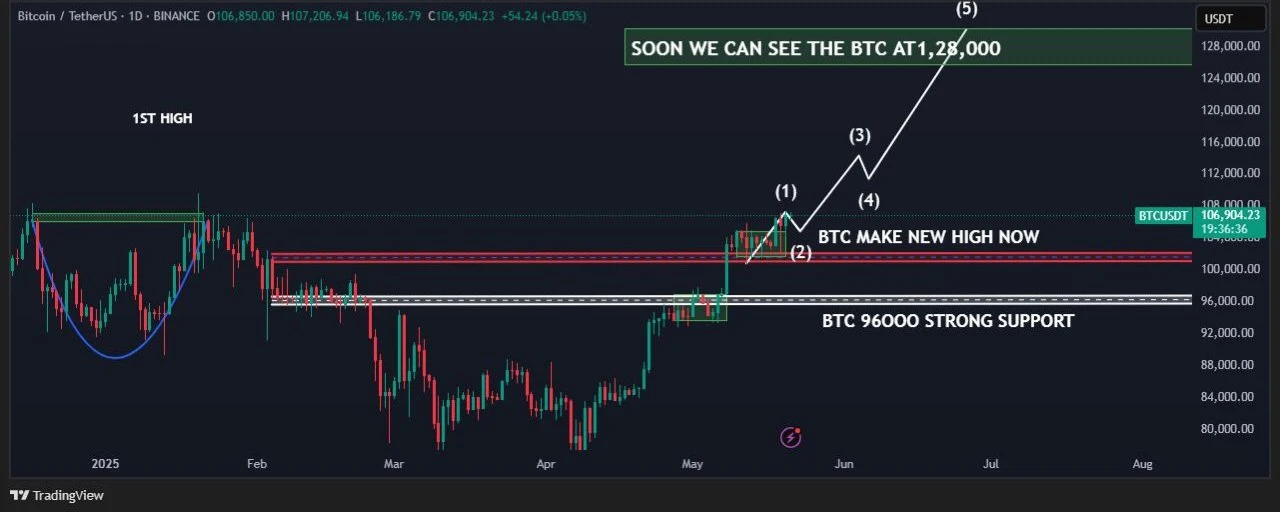  Bitcoin 'blow-off top' set at $128K with new all-time highs in sight 