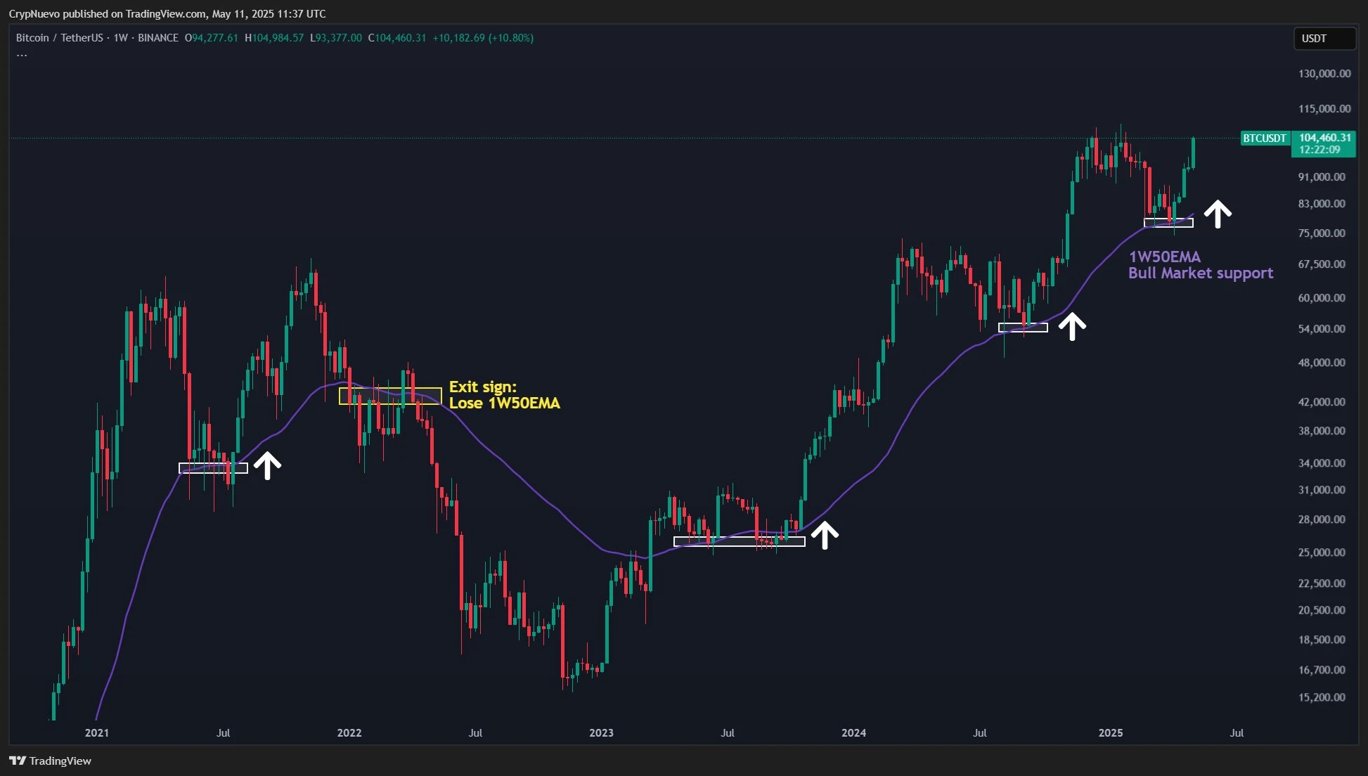  Bitcoin all-time high cues come as US-China deal sends DXY to 1-month high 
