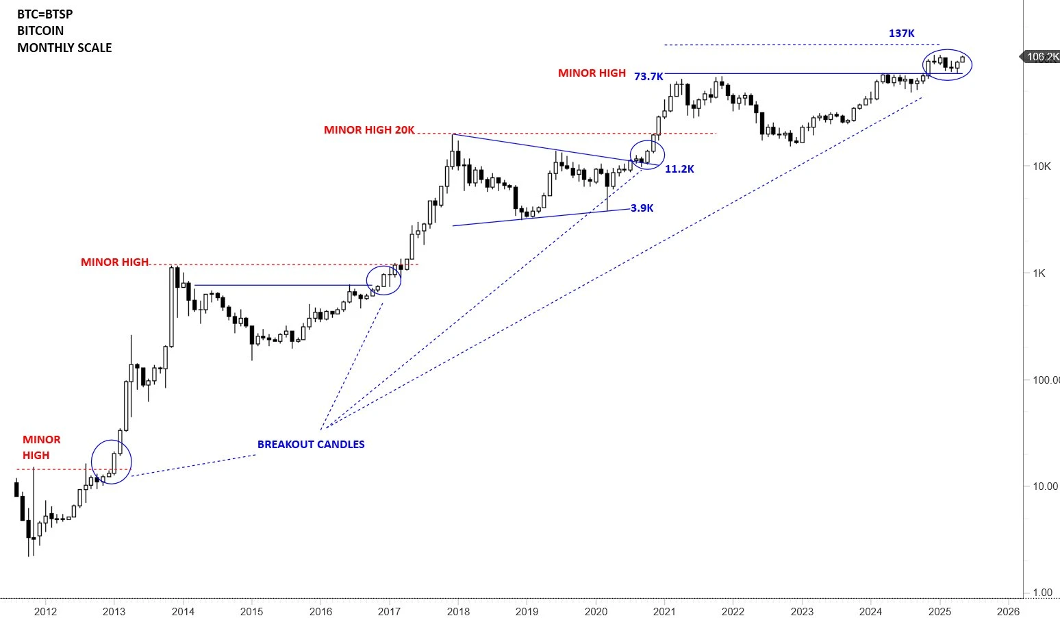  Bitcoin bulls grill sellers as Japan debt woes send gold past $3.3K 