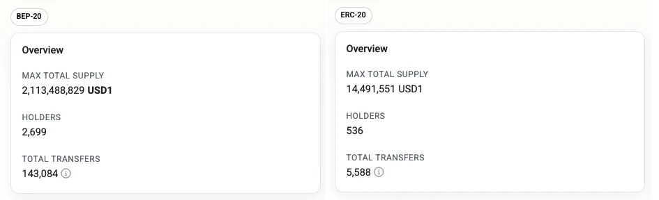  Binance's BNB Chain rebounds amid institutional, DeFi adoption 