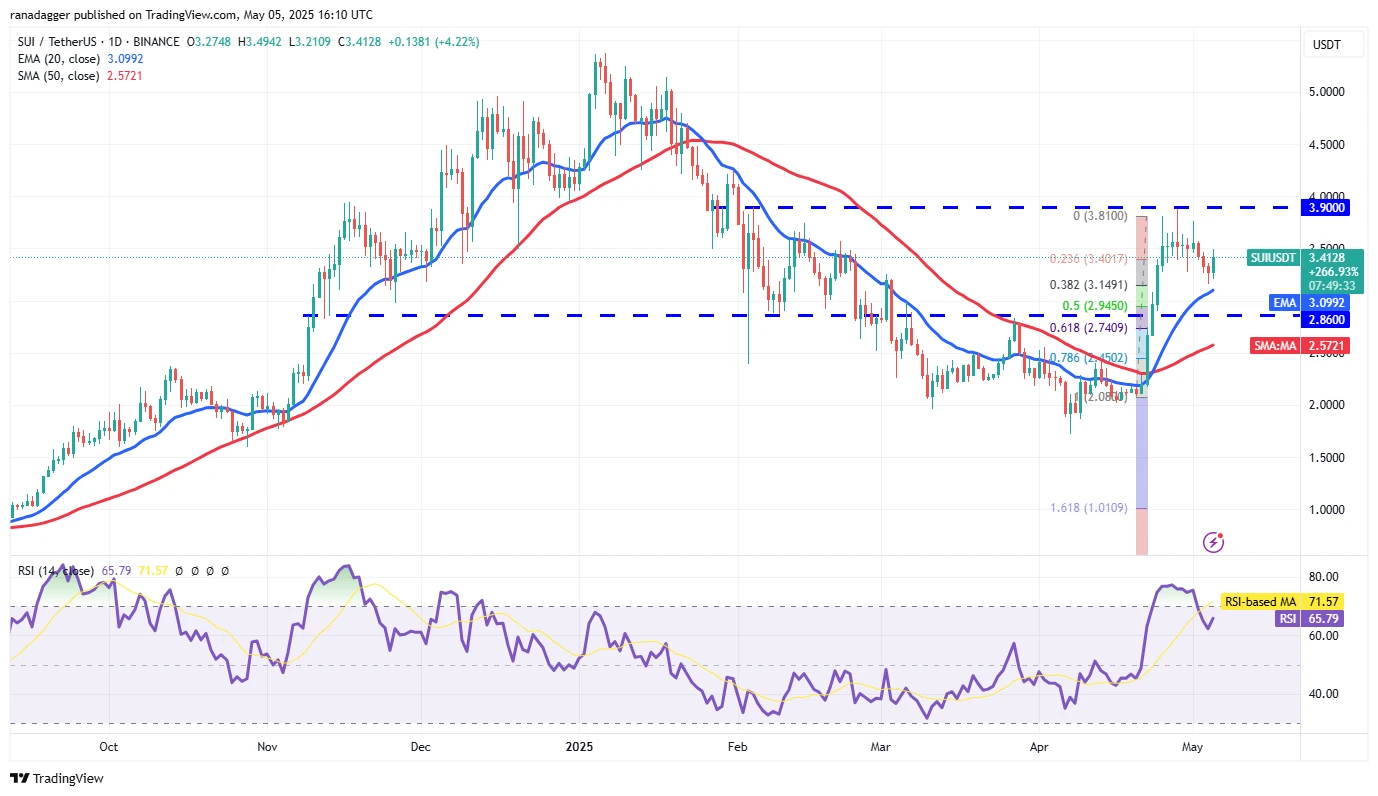  Price predictions 5/5: SPX, DXY, BTC, ETH, XRP, BNB, SOL, DOGE, ADA, SUI 