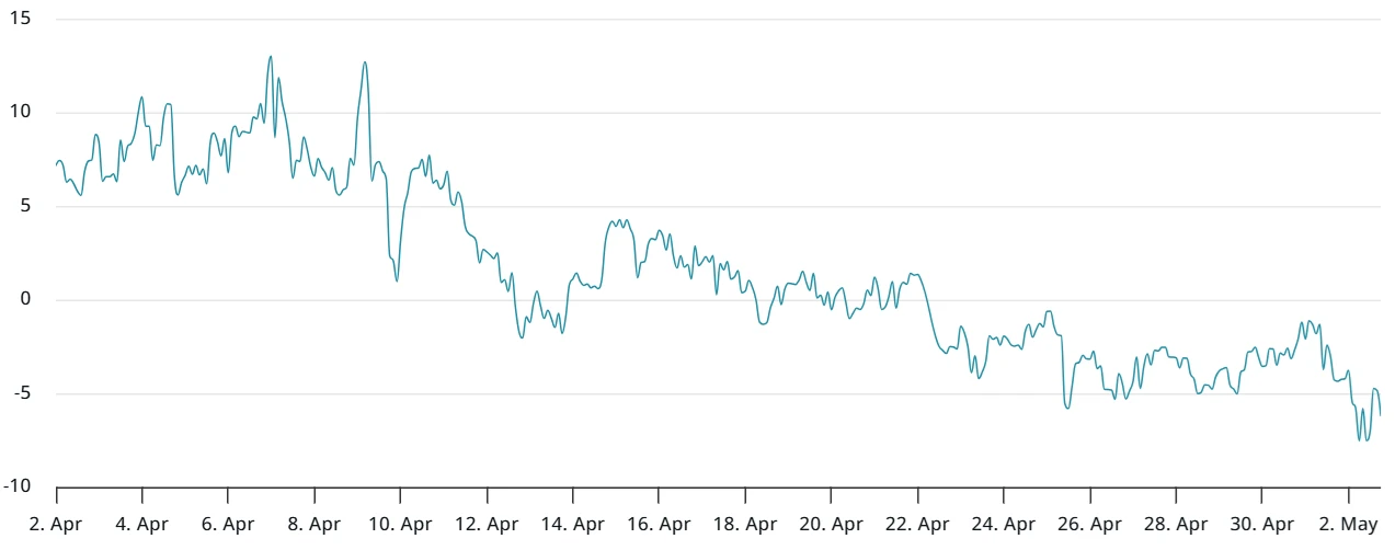  Stars align for Bitcoin rally to $100K, but futures traders exercise caution — Here’s why 