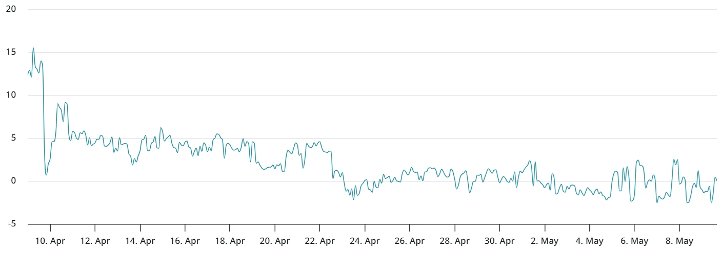  Ethereum price greenlit for further upside after surprise 29% ETH rally 