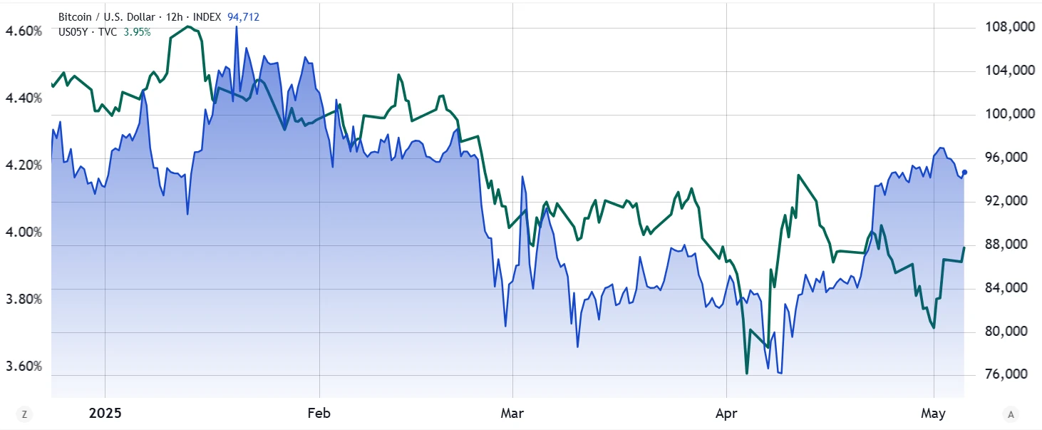  Bitcoin sell-off to $93.5K is a brief hiccup — Data still supports new BTC highs in 2025 