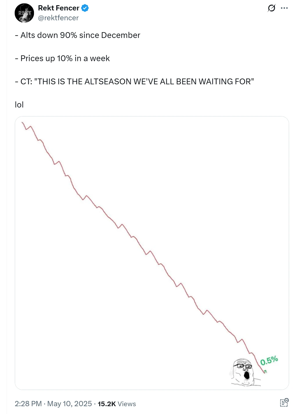  Altseason is coming, 40% daily gains to become ‘new normal’ — Analyst 