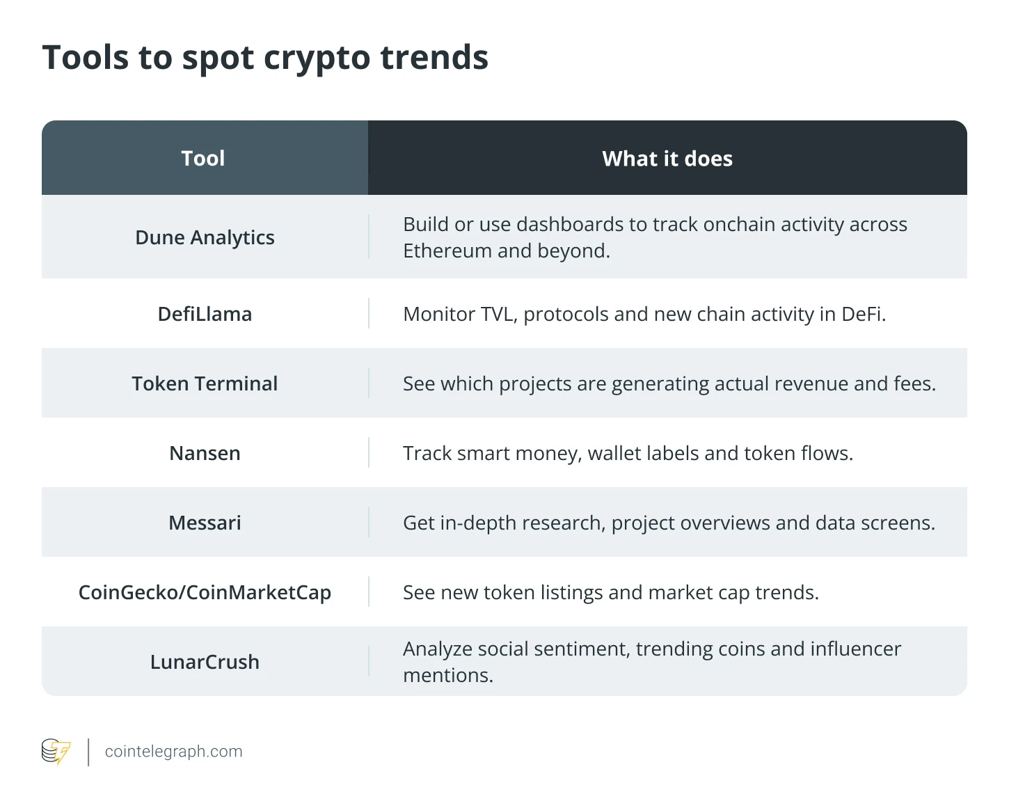  Trendspotting in crypto: How to discover winning projects before the crowd 