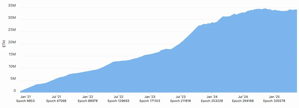  51% attack on Ethereum more difficult than on Bitcoin — Justin Drake 