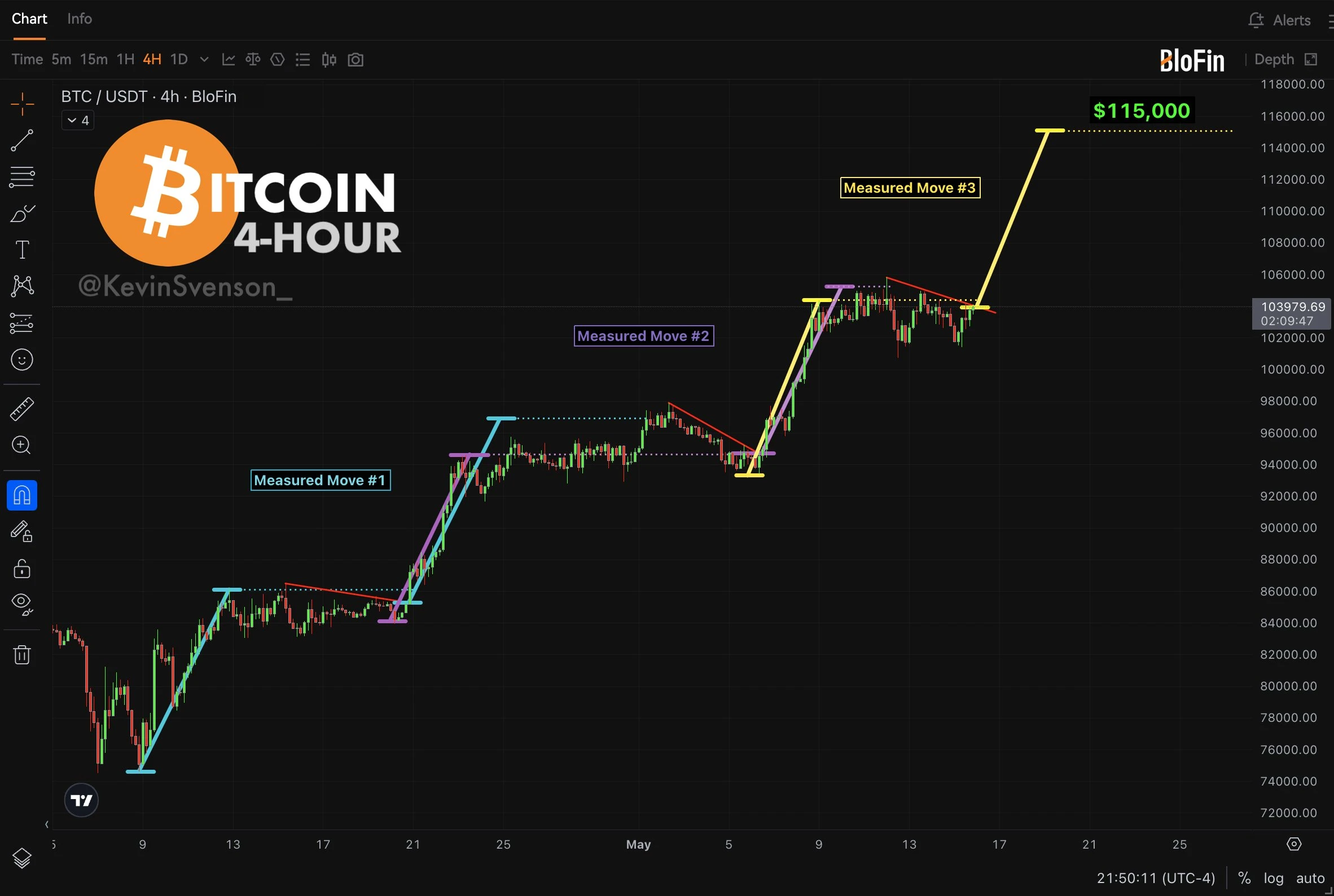  Bitcoin breakout odds climb as all-time highs meet $90K dip warning 