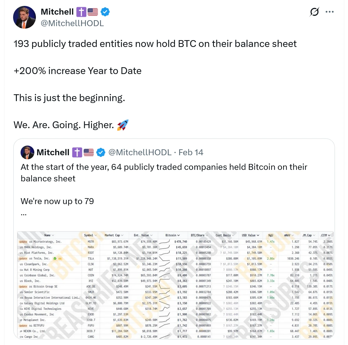  Coinbase considered Saylor-like Bitcoin strategy before opting out: Bloomberg 