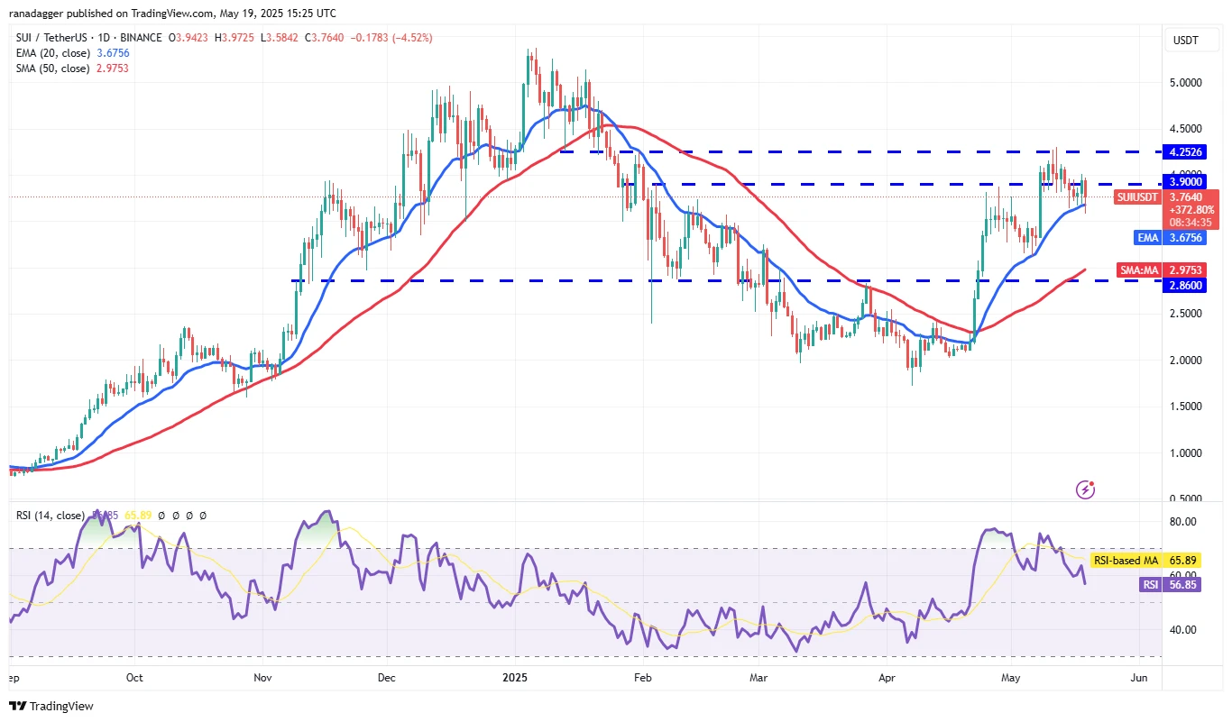 Price predictions 5/19: SPX, DXY, BTC, ETH, XRP, BNB, SOL, DOGE, ADA, SUI 