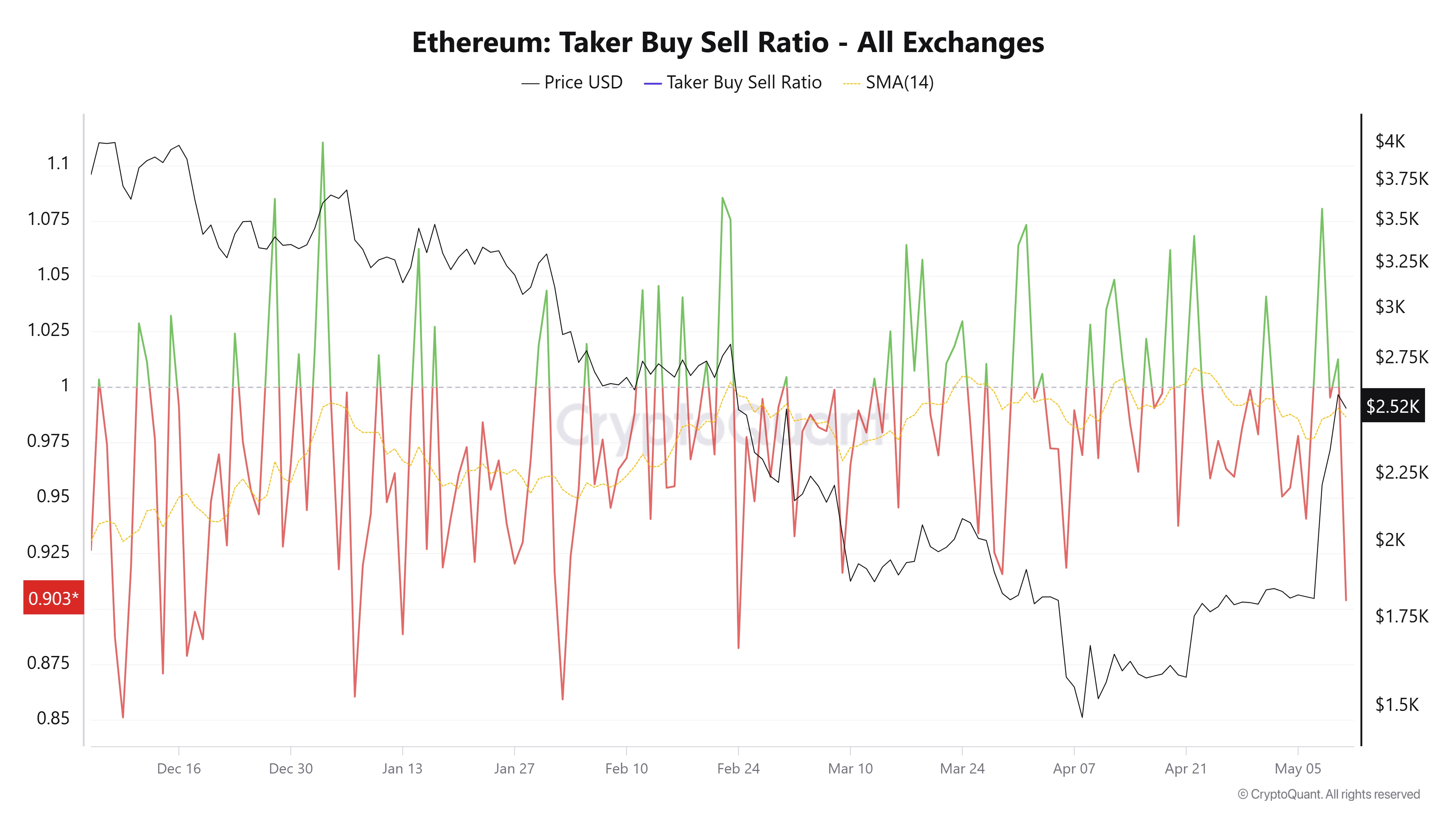  Ethereum chart pattern supports 'moon shot' rally to new price highs if confirmed — Trader 
