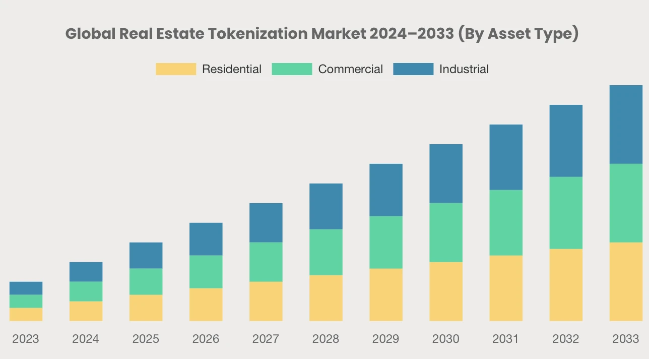  Dubai launches first licensed tokenized real estate project in MENA region 