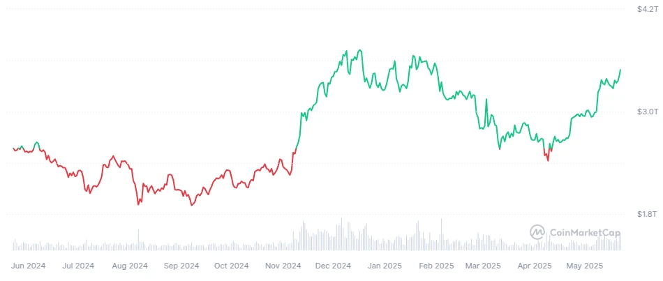 Bitcoin tops Amazon market cap on ‘Pizza Day’ as price sets new highs 