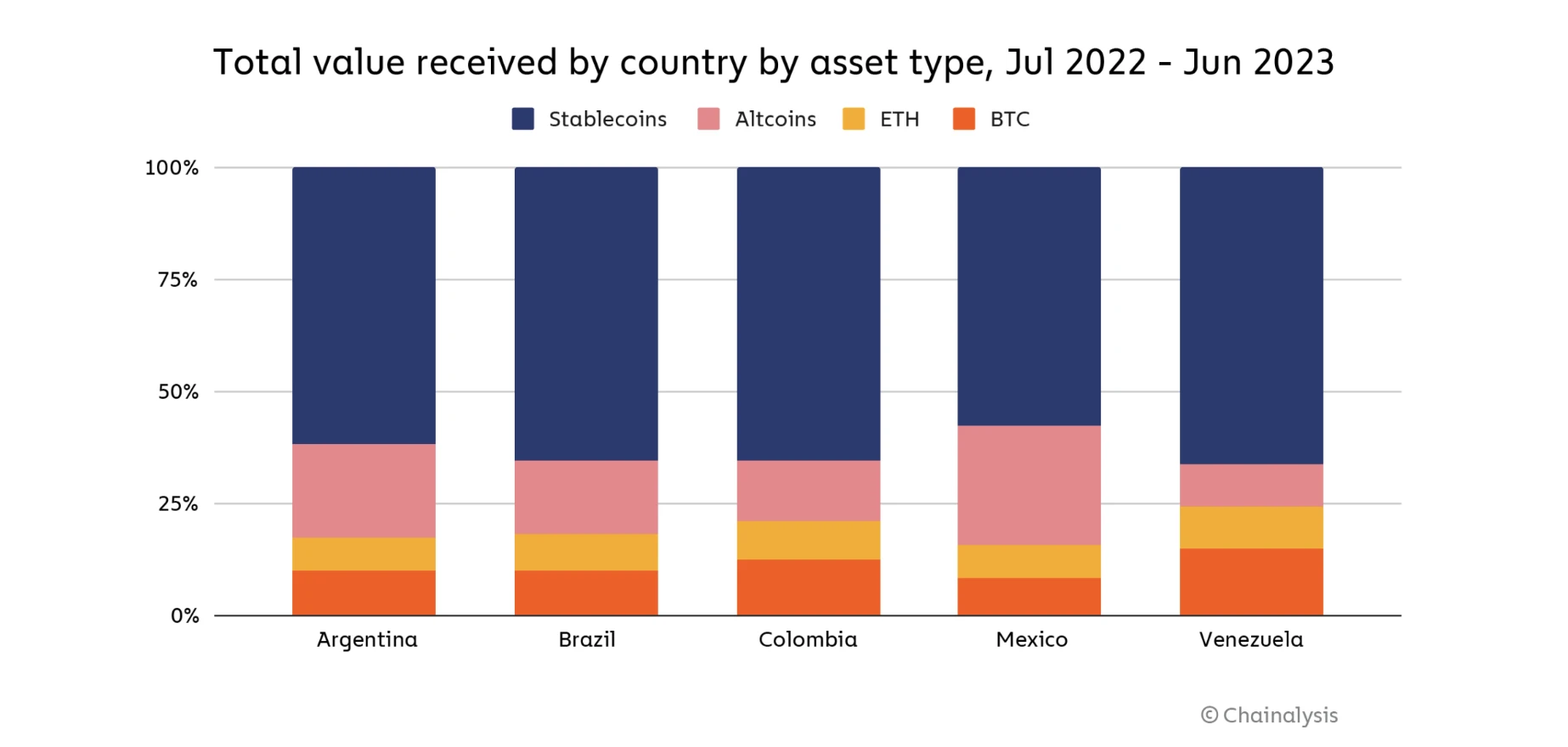  Stripe rolls out stablecoin accounts in over 100 countries 