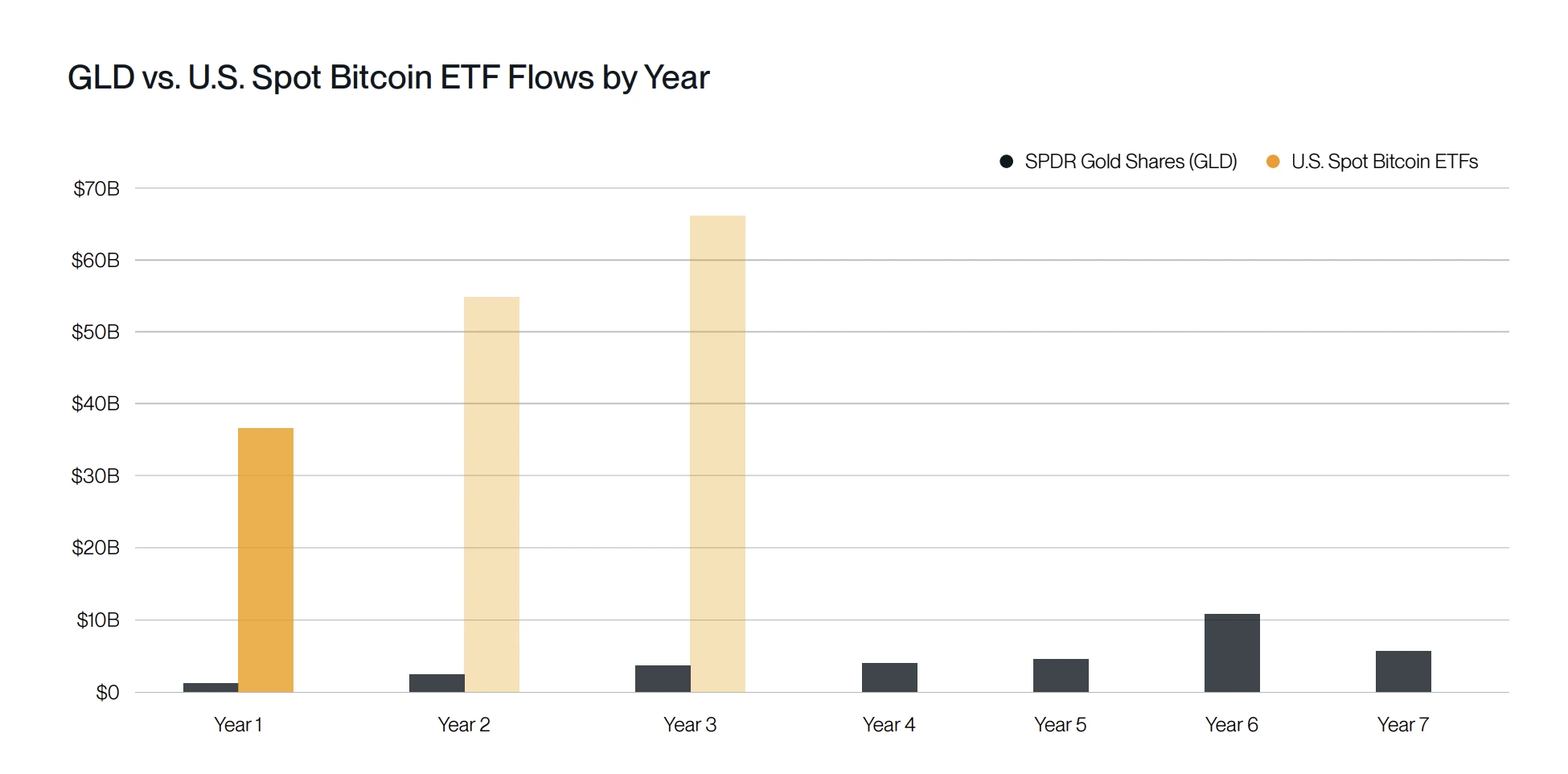  Bitcoin inflows projected to reach $420B in 2026 — Bitwise 