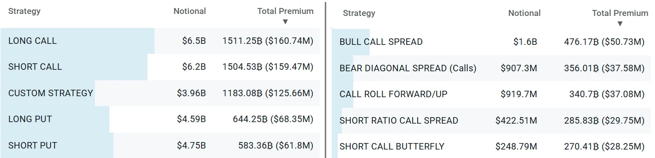  Will Bitcoin bulls secure $110K before BTC’s $13.8B options expiry? 