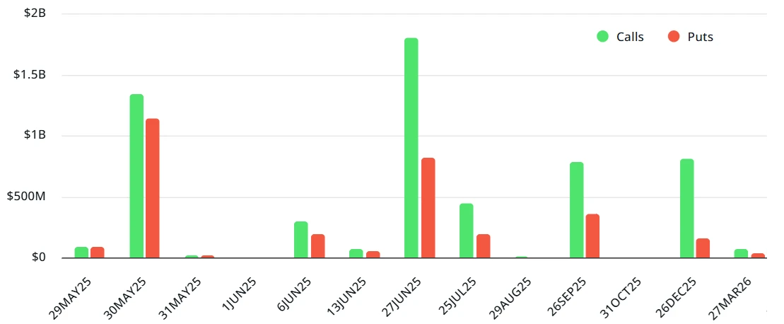  Ethereum bulls aim for $2.7K ahead of ETH’s $2.4B options expiry 
