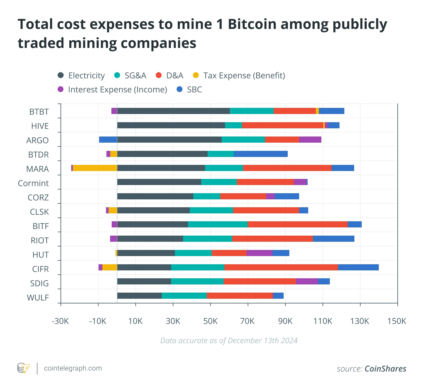  Bitcoin mining 2025: Post-halving profitability, hashrate and energy trends 