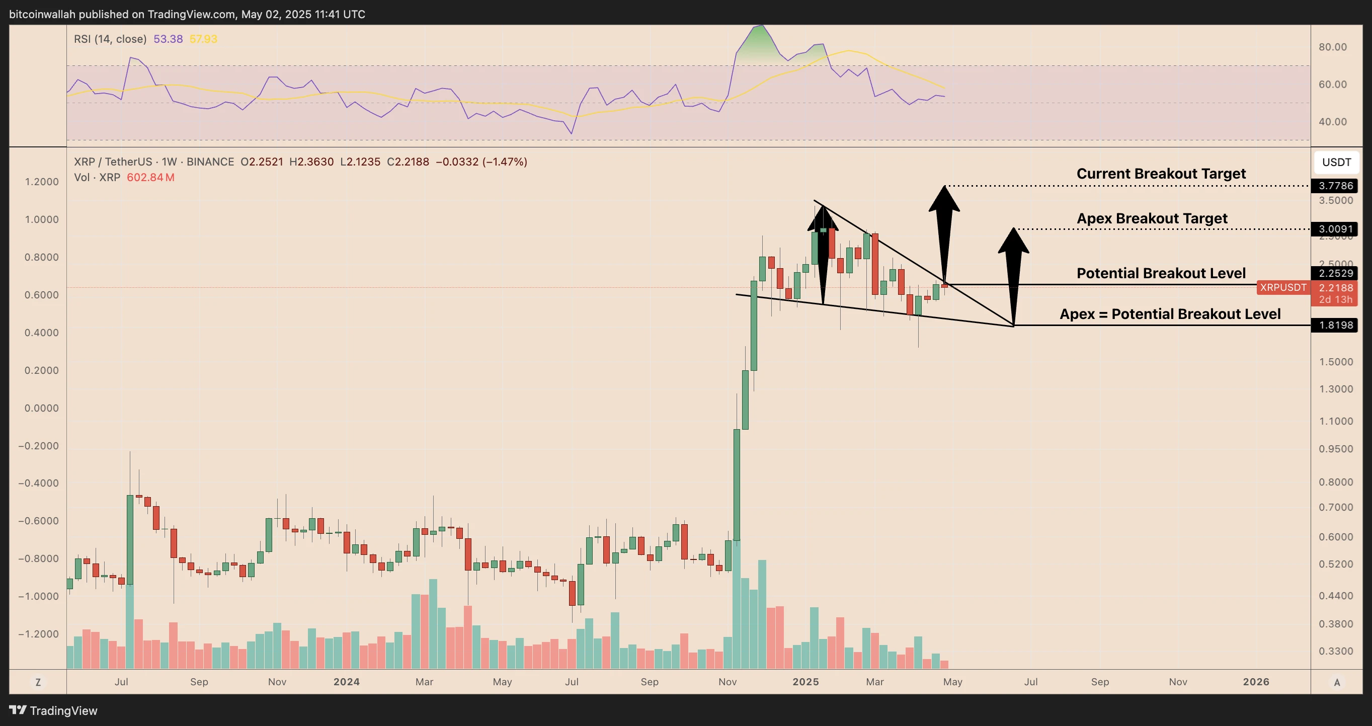 Moon soon? XRP's 'strongest spot premium' aligns with 70% rally setup 