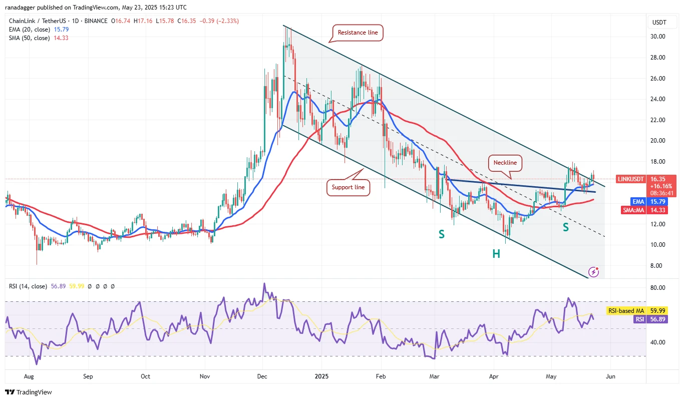  Price predictions 5/23: BTC, ETH, XRP, BNB, SOL, DOGE, ADA, SUI, HYPE, LINK 