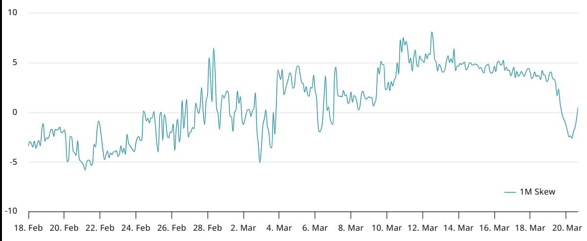  Bitfinex Bitcoin longs hit 6-month high — Will BTC price follow? 