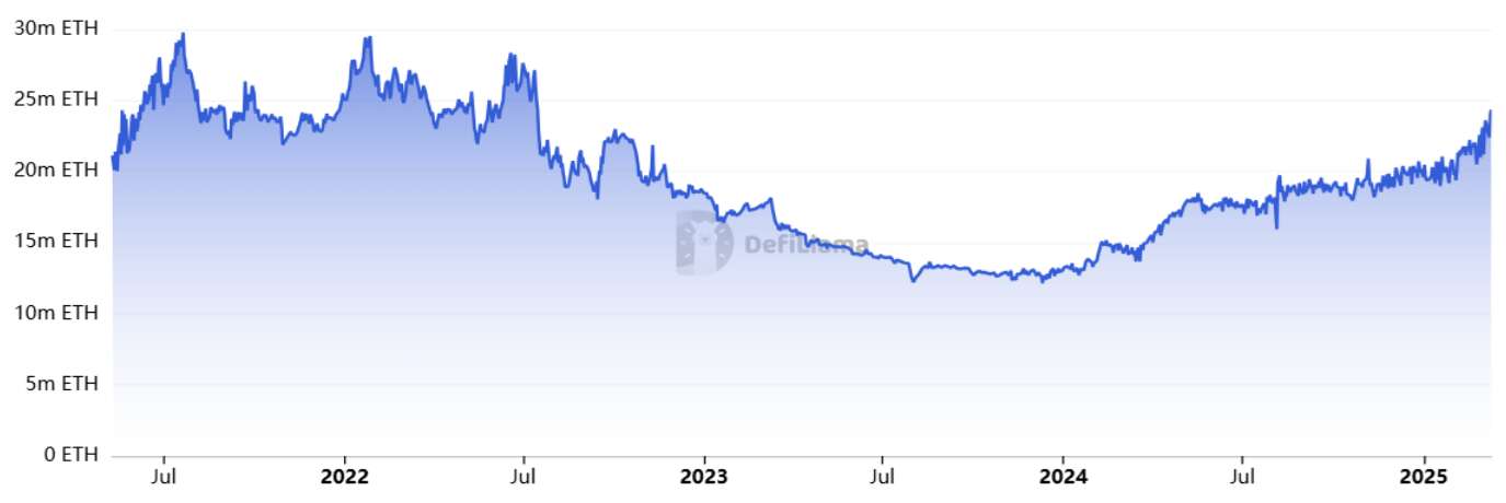  3 reasons why Ethereum can outperform its rivals after crashing to 17-month lows 