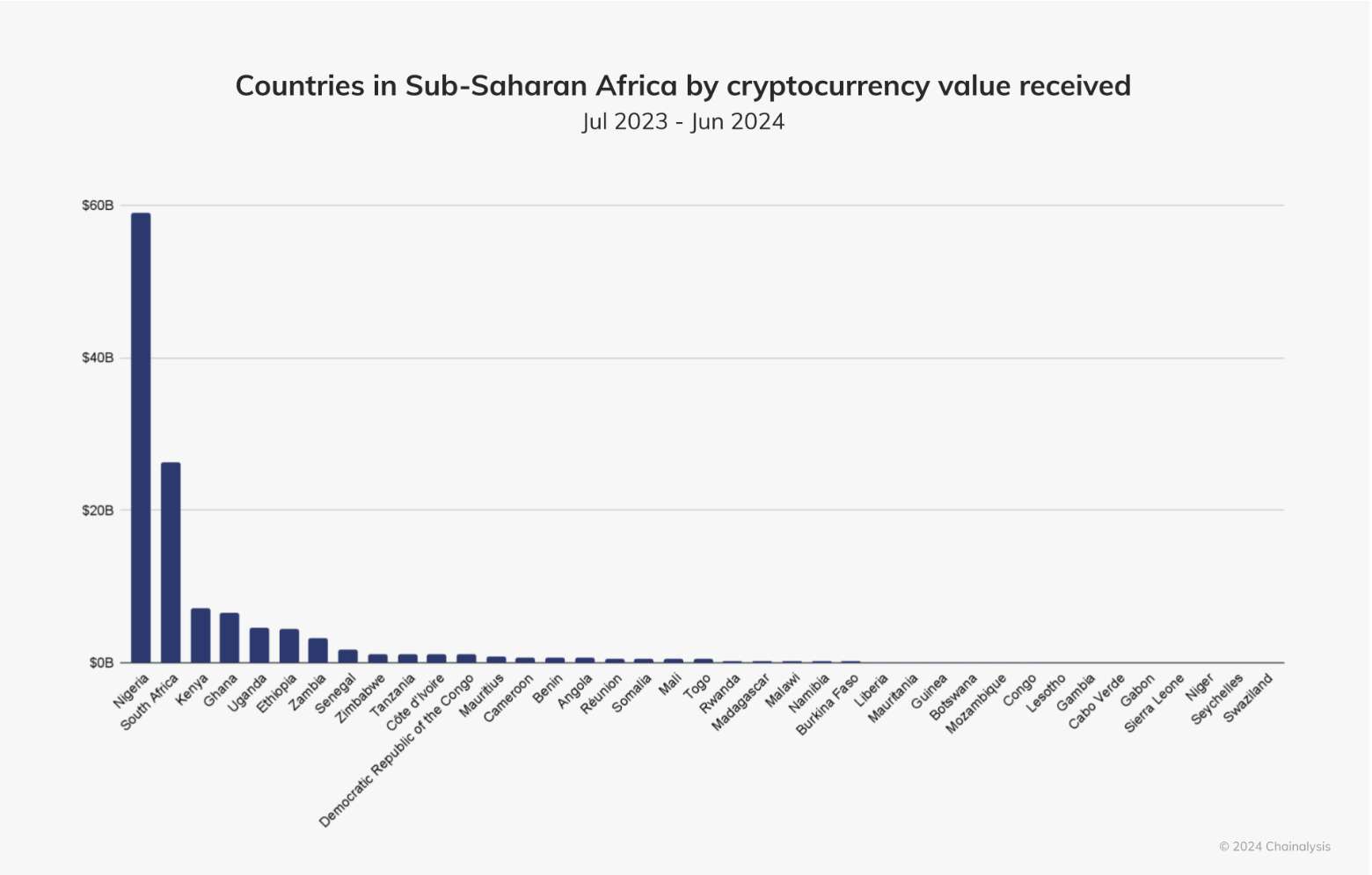  Nigeria still open to crypto business despite rocky past: Report 