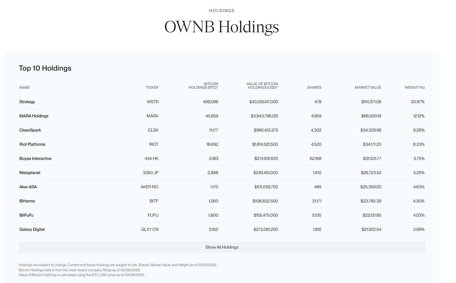  Bitwise launches Bitcoin corporate treasury ETF 